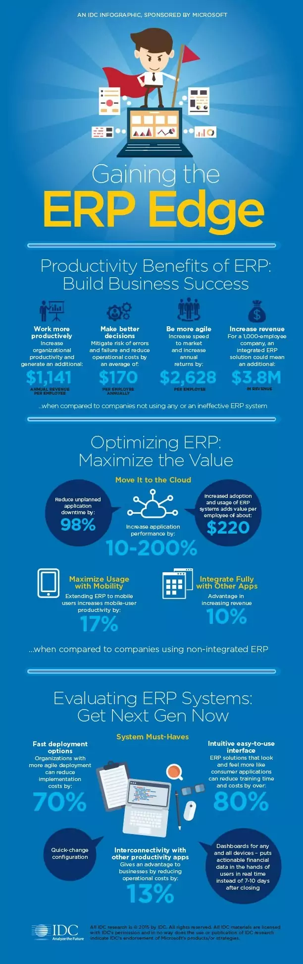 Microsoft Cloud infografik