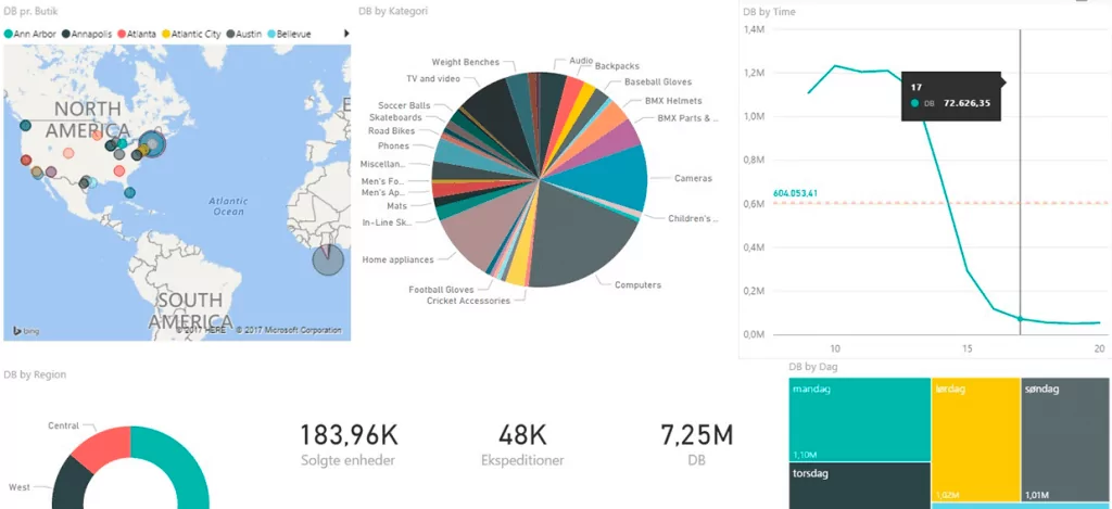 Microsoft Power BI
