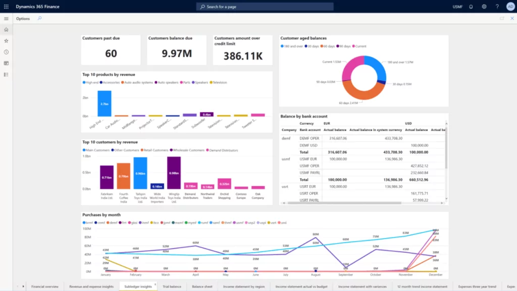 Microsoft Dynamics 365 brugerflade