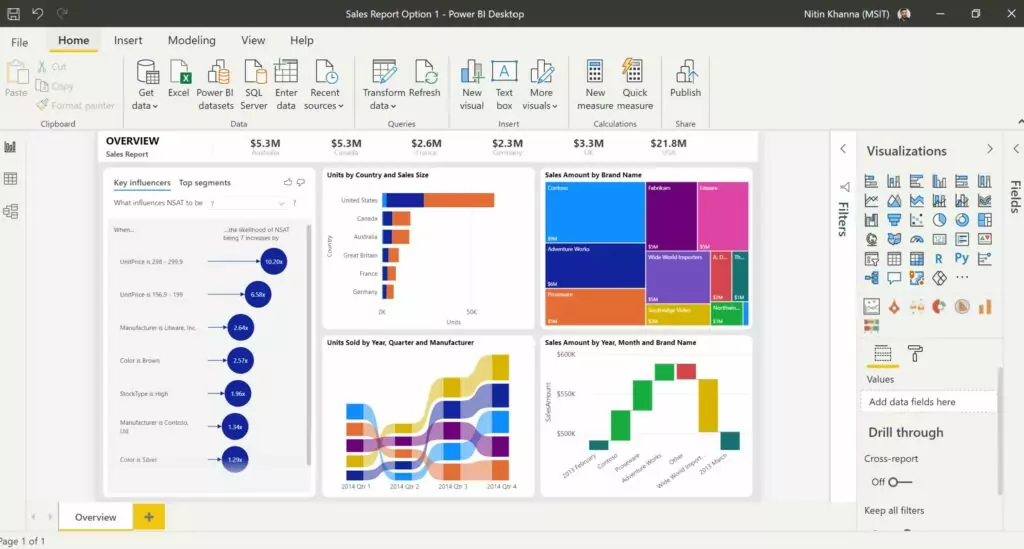 Microsoft Dynamics 365 Power BI